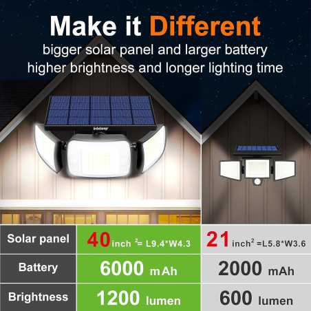 Intelamp 1200 Lumen Solar Flood Lights: Motion Sensor, Remote, Waterproof - 2 Pack