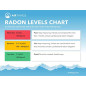 Airthings Corentium Home Radon Detector: Battery-Powered, Accurate, & Easy Radon Testing