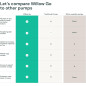Willow Go: Wearable, Hands-Free Breast Pump - Hospital-Grade Suction & App Control Willow Go: Wearable, Hands-Free Breast Pump - Hospital-Grade Suction & App Control