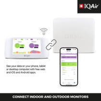 IQAir AirVisual Outdoor: Real-Time Air Quality Monitor for Smart Homes
