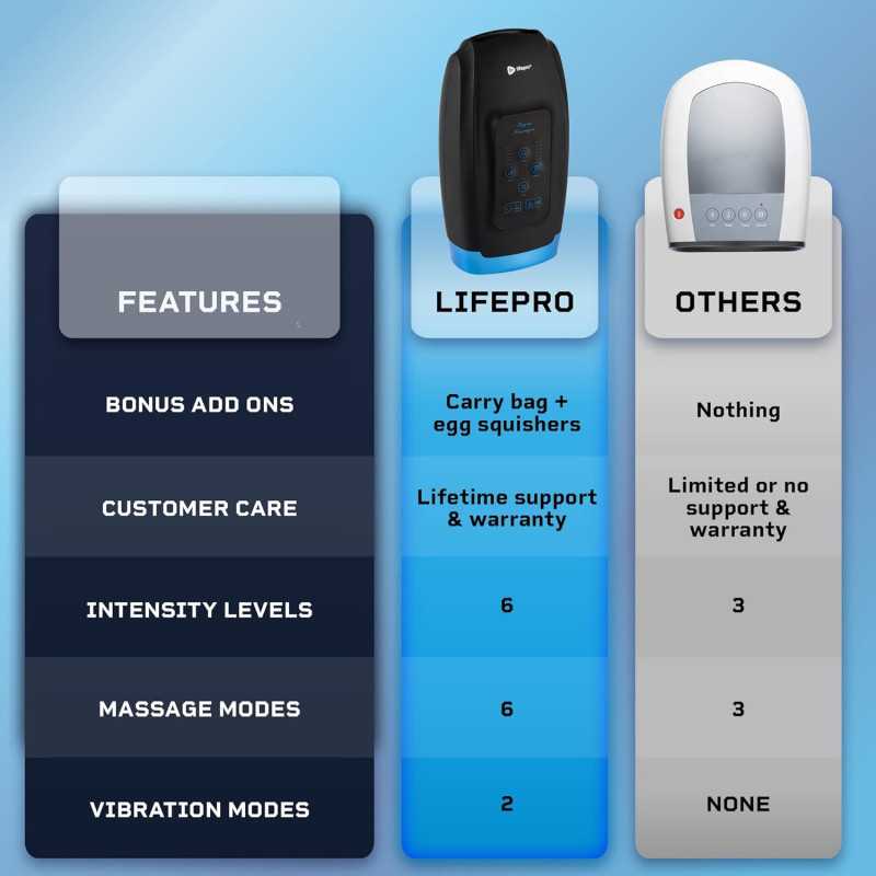 LifePro Hand Massager for Arthritis & Carpal Tunnel-Heat & Compression