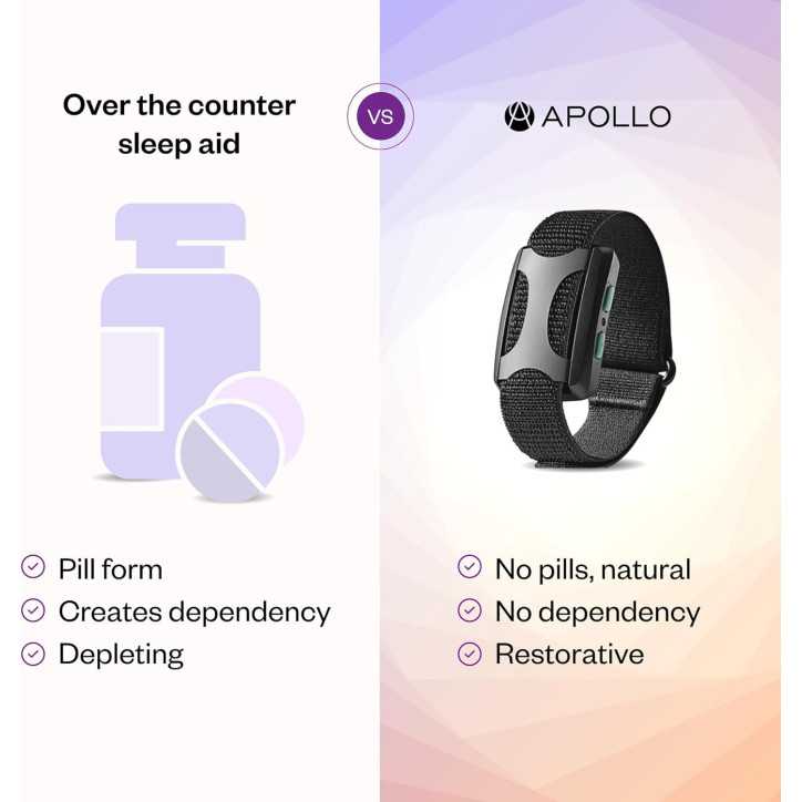 Apollo Neuro: Stress Relief & Sleep Aid Wearable - Calm Your Mind & Body Naturally Apollo Neuro: Stress Relief & Sleep Aid Wearable - Calm Your Mind & Body Naturally