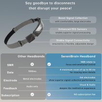 Bandeau de Méditation Intelligent pour une parfaite Relaxation