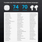 M3 AI Translator Earbuds: 144 Languages, Offline Translation, Crystal-Clear Sound! M3 AI Translator Earbuds: 144 Languages, Offline Translation, Crystal-Clear Sound!