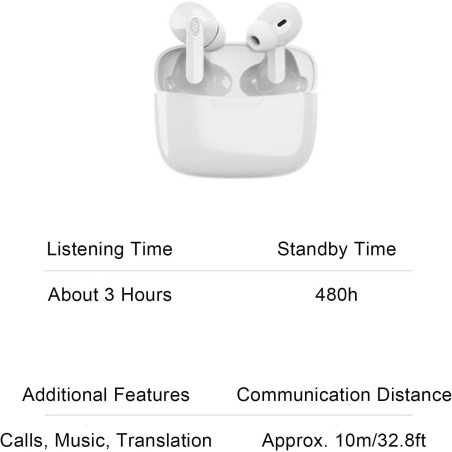 Real-Time Language Translator Earbuds: 114 Languages, HD Sound, Perfect for Travel & Business!