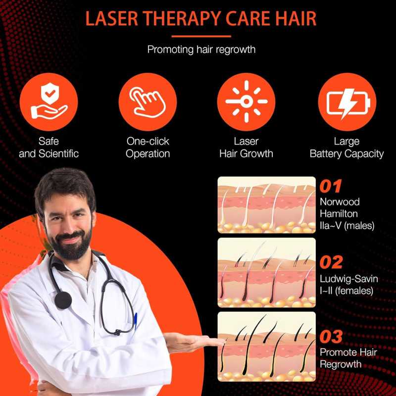 Laser Hair Growth Cap - FDA Cleared Red Light Therapy for Men & Women