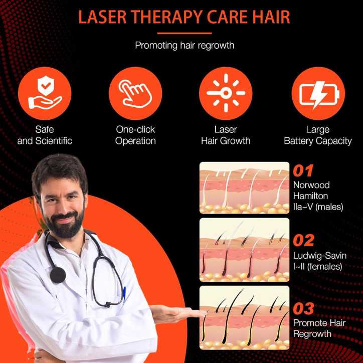 Laser Hair Growth Cap: FDA Cleared Red Light Therapy for Alopecia & Regrowth Laser Hair Growth Cap: FDA Cleared Red Light Therapy for Alopecia & Regrowth