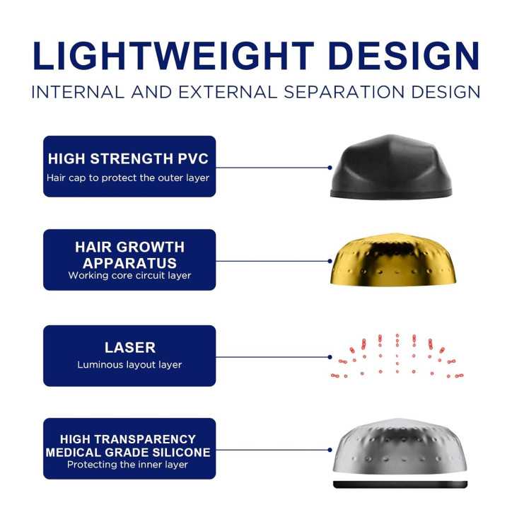 Laser Hair Growth Cap: Red Light Therapy for Thicker, Fuller Hair. Easy & Portable!