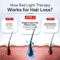 Laser Hair Growth Cap: FDA-Cleared Red Light Therapy for Thicker Hair Laser Hair Growth Cap: FDA-Cleared Red Light Therapy for Thicker Hair