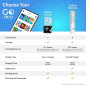 GoDice : Dés Connectés et Interactifs pour des Jeux Amusants et Éducatifs (2 Dés) GoDice : Dés Connectés et Interactifs pour des Jeux Amusants et Éducatifs (2 Dés)