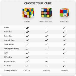 GoCube: The App-Enabled Smart Rubiks Cube - Learn, Play, and Compete!