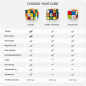 GoCube: The App-Enabled Smart Rubiks Cube - Learn, Play, and Compete!