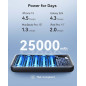 INIU 140W Power Bank: 25000mAh Portable Laptop Charger - Fast, Compact, and Airline Approved!