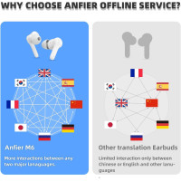 M6 Translator Earbuds: 144 Languages, Real-Time Translation, Music & Calls - Offline Support!