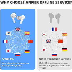 M6 Translator Earbuds: 144 Languages, Real-Time Translation, Music & Calls - Offline Support!