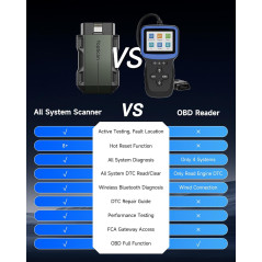 TOPDON TopScan Lite : OBD2 Scanner Bluetooth, Diagnostic Complet