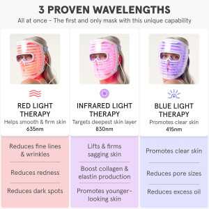 Masque LED iRestore : Thérapie Lumière pour Peau Radieuse