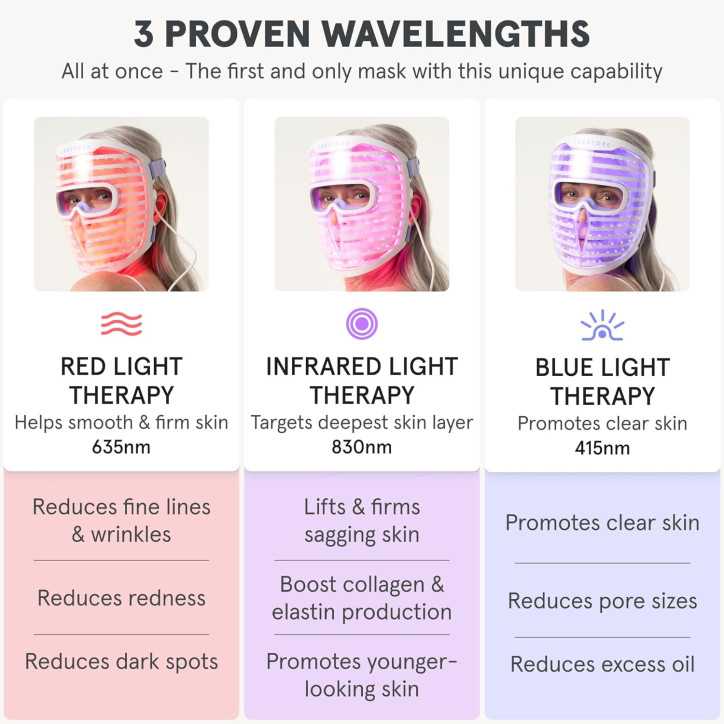 Masque Facial LED iRestore : Thérapie par Lumière Rouge, Bleue & Infrarouge pour une Peau Jeune Masque Facial LED iRestore : Thérapie par Lumière Rouge, Bleue & Infrarouge pour une Peau Jeune