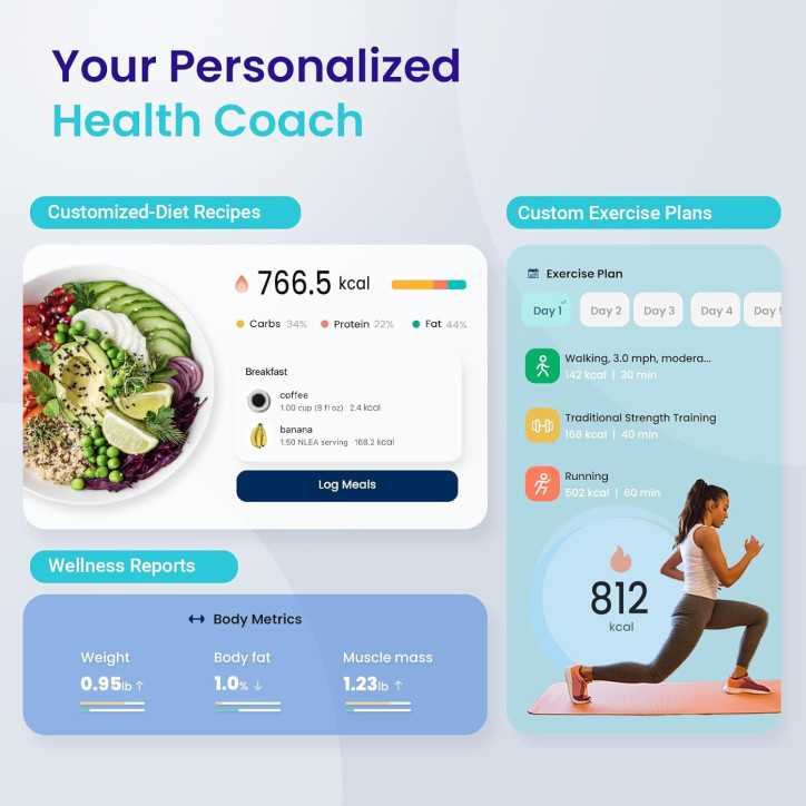 Etekcity Smart Scale: Track Weight & Body Composition - Bluetooth Digital Scale with VeSync App Sync
