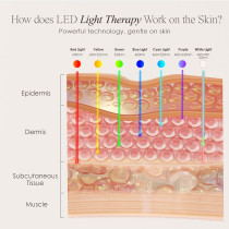 Masque LED Project E Beauty LightAura Plus | Anti-âge & Éclat