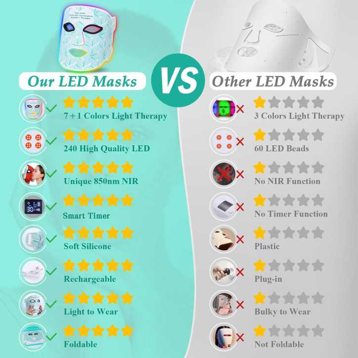 LED Face Mask - 7+1 Color Light Therapy for Anti-Aging & Skin Rejuvenation LED Face Mask - 7+1 Color Light Therapy for Anti-Aging & Skin Rejuvenation