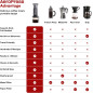 AeroPress Original : Café Parfait Sans Amertume, Type Espresso ou French Press, Portable et Facile! AeroPress Original : Café Parfait Sans Amertume, Type Espresso ou French Press, Portable et Facile!