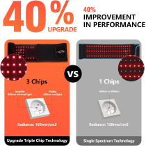 Red Light Therapy Belt Wrap — Infrared light with timer for back, shoulder & waist pain relief for all!