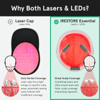 iRestore Essential Laser Hair Growth Cap: FDA Cleared. Regrow Thicker, Fuller Hair at Home!