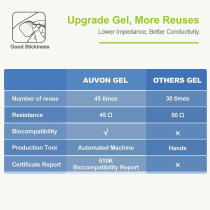 AUVON 4th Gen TENS Unit - 24 Modes, Rechargeable with 8 Electrode Pads