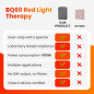 Bestqool 105W : Lampe de Thérapie par Lumière Rouge, Double Puce LED 660nm/850nm, Rajeunissement & Récupération