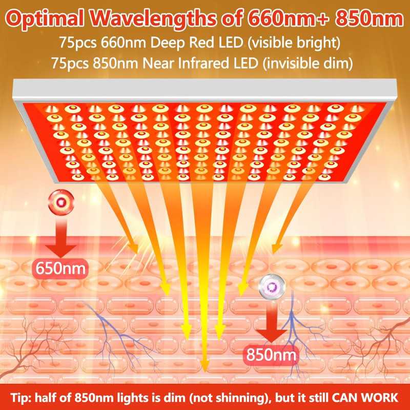 Red Light Therapy Lamp Panel 660nm & 850nm for Full Body & Face Care