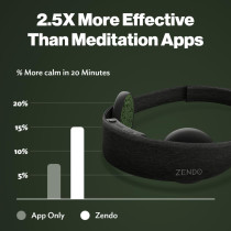 Bandeau Zendo Méditation – Profitez des Bienfaits Immédiats