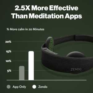 Zendo Meditation Headband – Instantly Enhance Your Meditation Benefits