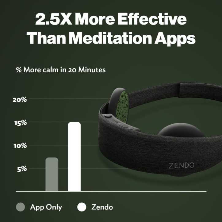 Zendo : Bandeau de Méditation pour une Relaxation Profonde et Rapide – Réduit le Stress de 75% Zendo : Bandeau de Méditation pour une Relaxation Profonde et Rapide – Réduit le Stress de 75%