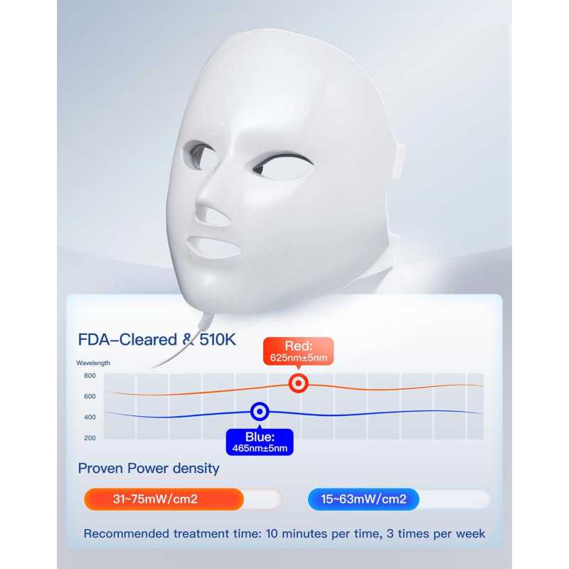 Masque LED NEWKEY : Thérapie Lumière Rouge & Bleue, 150 LEDs