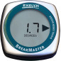 BreakMaster: PGA Tour Green Reader - Master Your Putting, Lower Your Score!