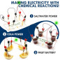 Kit dExpériences Scientifiques Électriques pour Enfants : Créez Votre Propre Circuit Lumineux ! Kit dExpériences Scientifiques Électriques pour Enfants : Créez Votre Propre Circuit Lumineux !