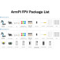 ArmPi FPV: Bras Robotique Raspberry Pi avec Vision IA 100MP & Contrôle Multi-Appareils ArmPi FPV: Bras Robotique Raspberry Pi avec Vision IA 100MP & Contrôle Multi-Appareils
