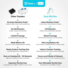 Tack GPS Plus : Suivi Fiable Enfants, Animaux & Véhicules