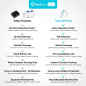 Tack GPS Tracker: Longest 30-Day Battery, Low Cost, FCC Certified. Track Kids, Pets, Cars!