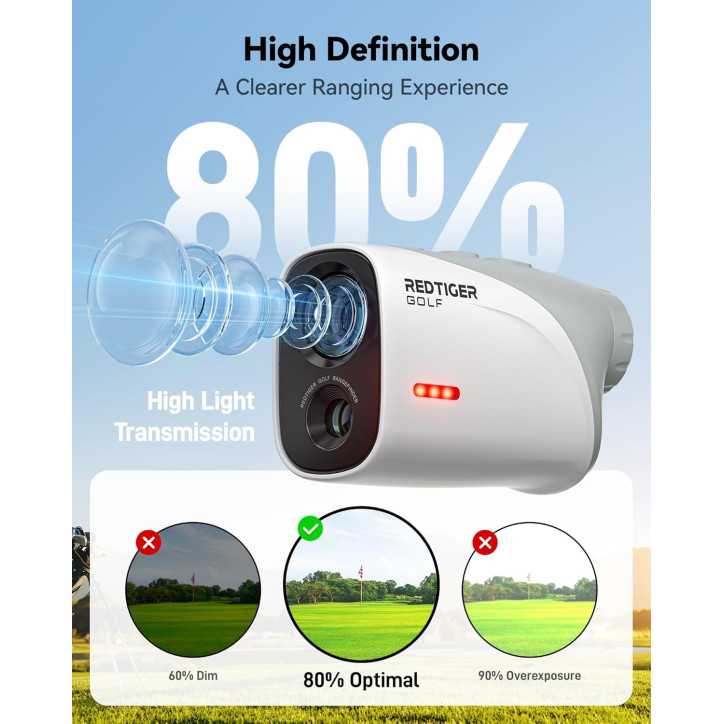 REDTIGER Télémètre de Golf Mini 1200Y, IP65 Étanche, 7X Zoom, Rechargeable, Verrouillage Pôle Drapeau