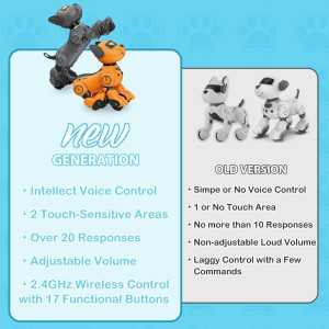 VATOS Robot Dog Toy with Voice, Remote Control & Interactive Sensors