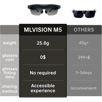 AR Smart Glasses, 86” Virtual Screen, Ultra-Light 25.8g, 1600nits HD Display, Voice Control, iOS/Android/PC