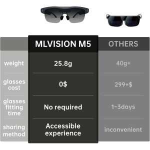 Lunettes AR Ultra-Légères 25,8g, Écran Virtuel 86”, Affichage HD 1600nits, Commande Vocale, iOS/Android/PC