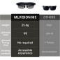 AR Smart Glasses, 86” Virtual Screen, Ultra-Light 25.8g, 1600nits HD Display, Voice Control, iOS/Android/PC AR Smart Glasses, 86” Virtual Screen, Ultra-Light 25.8g, 1600nits HD Display, Voice Control, iOS/Android/PC