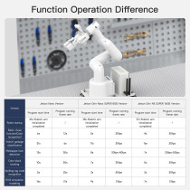 Yahboom Bras Robot Collaboratif 7 Axes pour Jetson Orin NX 16GB 157TOPS Reconnaissance Visuelle AI