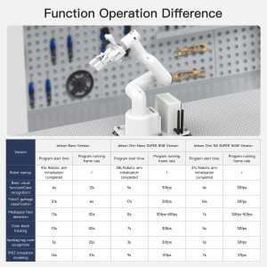 Yahboom Bras Robot Collaboratif 7 Axes pour Jetson Orin NX 16GB 157TOPS Reconnaissance Visuelle AI