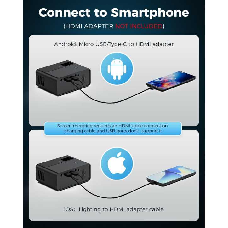CiBest Mini Projecteur 2025 Full HD 1080P Portable Compatible iOS/Android/Windows/USB/HDMI CiBest Mini Projecteur 2025 Full HD 1080P Portable Compatible iOS/Android/Windows/USB/HDMI