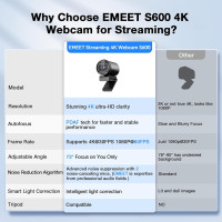 EMEET S600 Webcam 4K Sony Sensor, Autofocus, 1080P 60FPS, Microphones Réduction de Bruit, Cache Privé