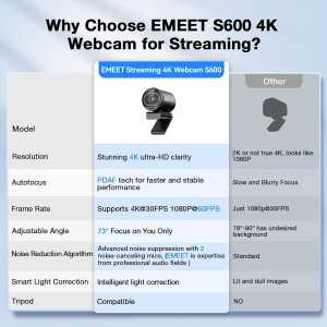 EMEET S600 4K Webcam with Sony Sensor, PDAF, 1080P@60FPS, Dual Mics, Privacy Cover, 73° FOV - Streaming Camera